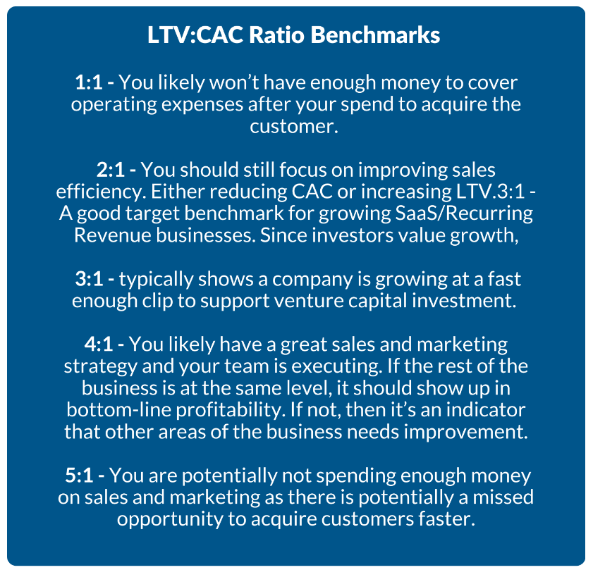 LTV:CAC Ratio Benchmarks