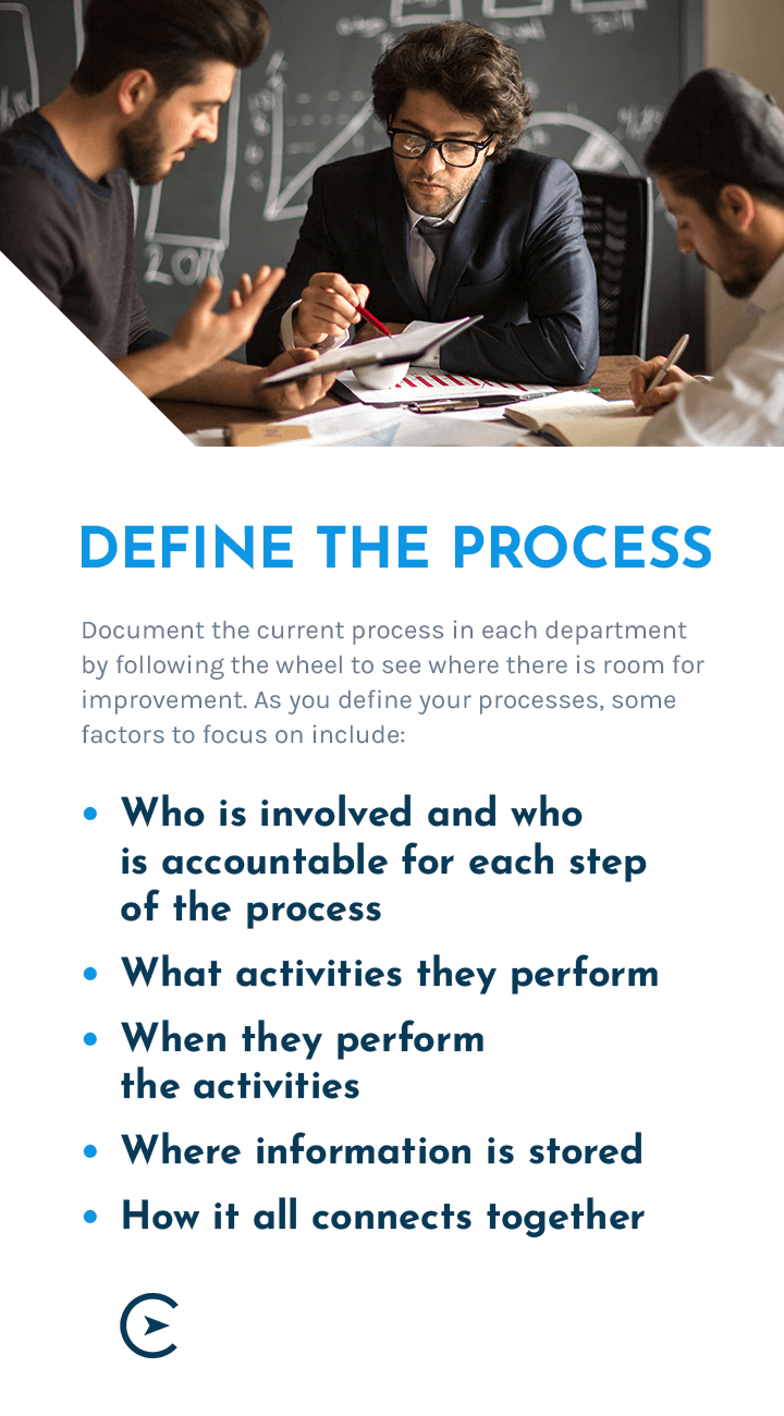 Define the Process