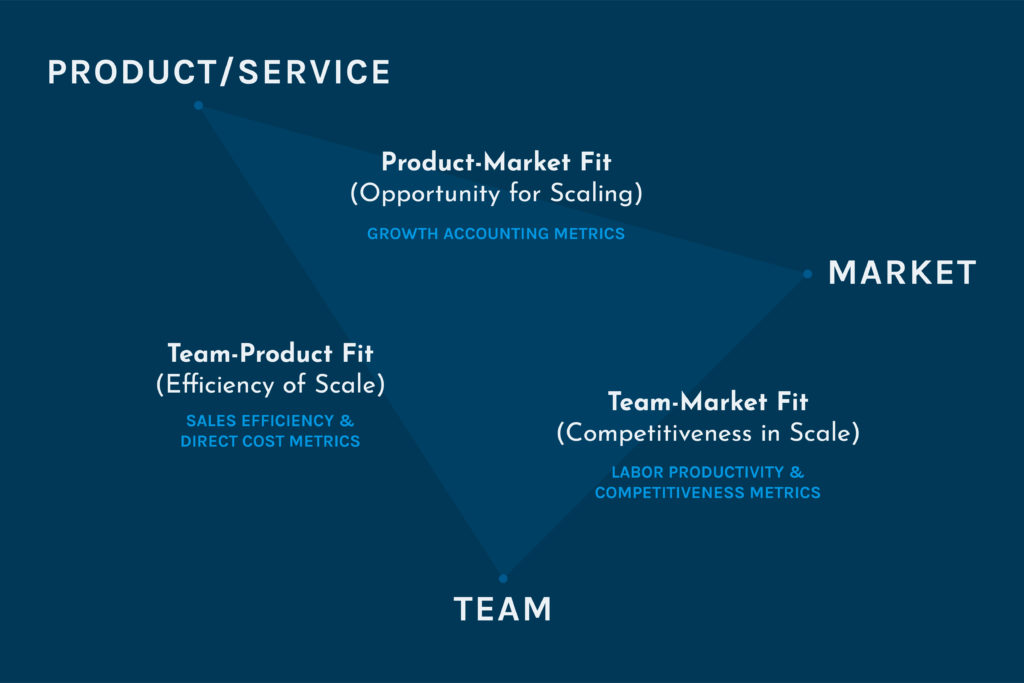 kPI Triangle 