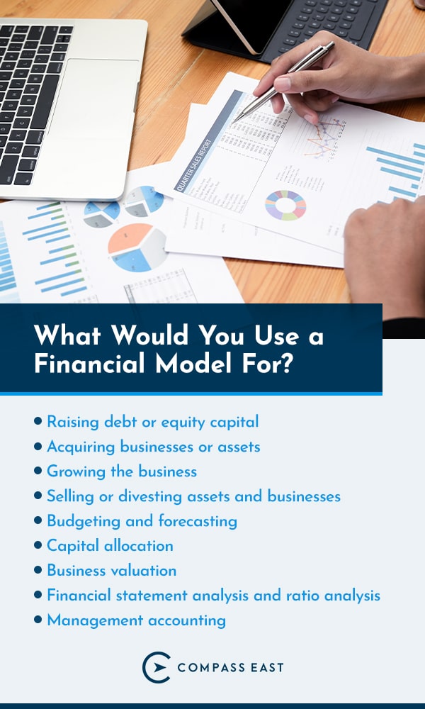 What Would You Use a Financial Model For?