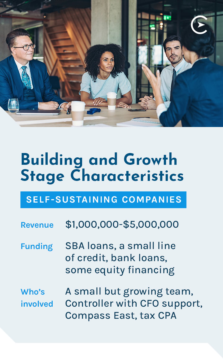 Build Stage Characteristics of Self-Sustaining Companies