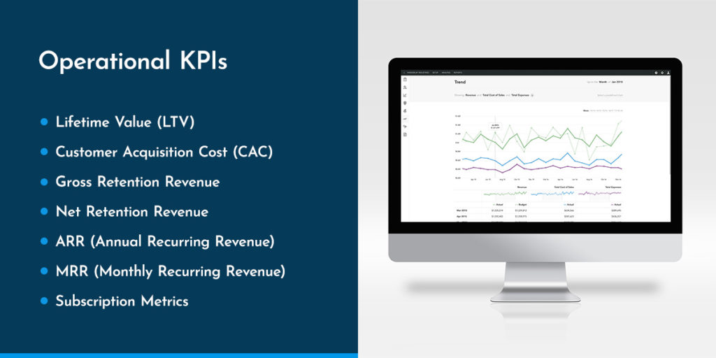 Financial KPI Development | KPI Reporting Dashboards | Compass East