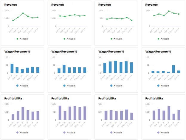 a list of metrics