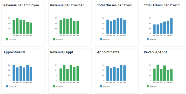 metrics we track